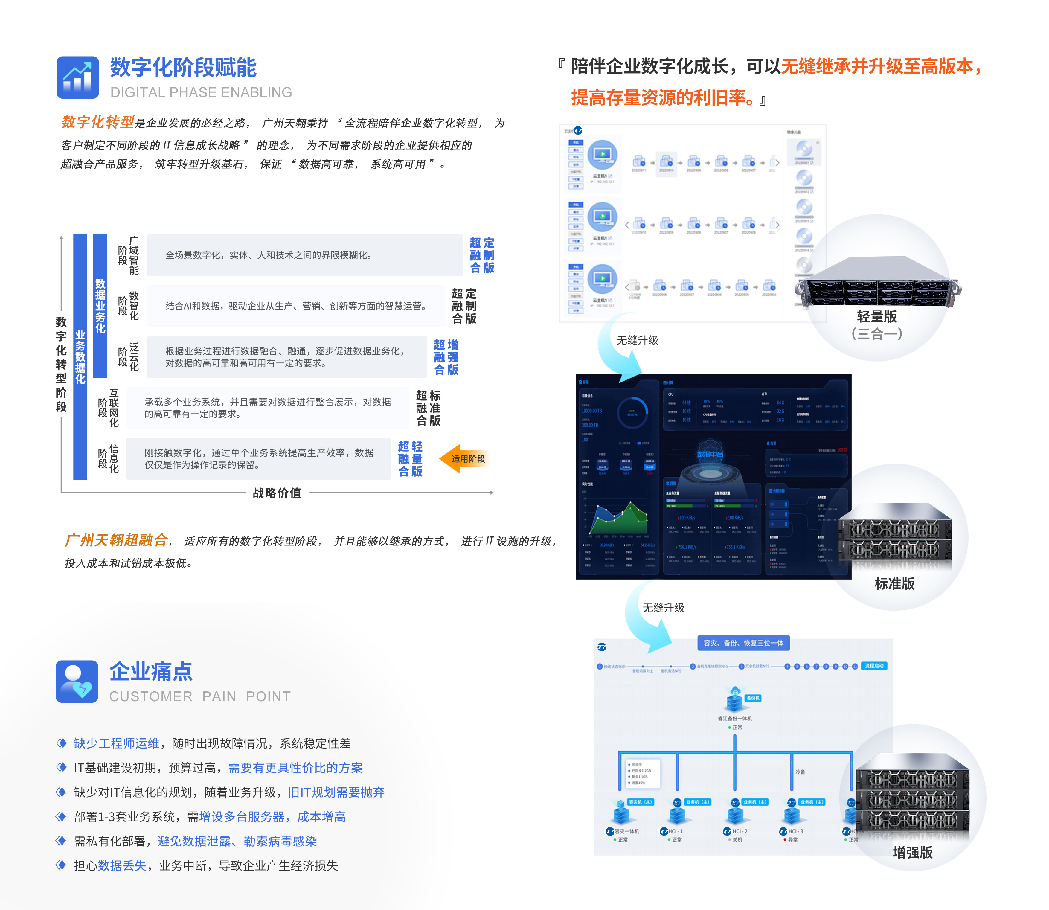 20230210-超融合輕量版(1)的副本-4 拷貝 2.jpg