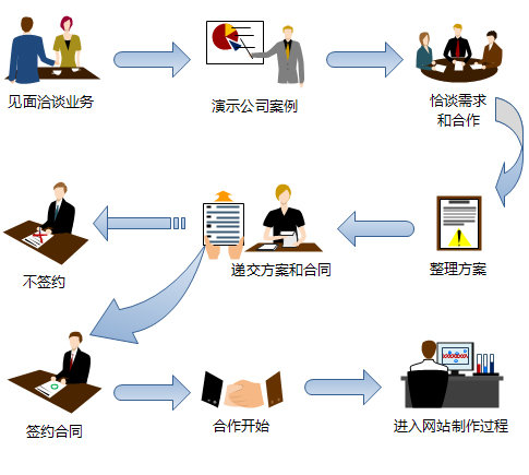 企業網站建設解決方案-廣州新信南科技有限公司