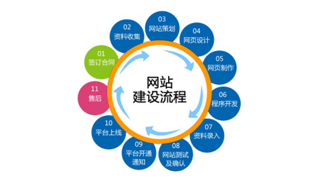 網站建設-廣州新信南科技有限公司